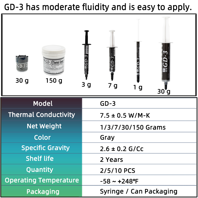 GD-3 7.5 W/mk pâte thermique P - Thermal Paste avis et prix