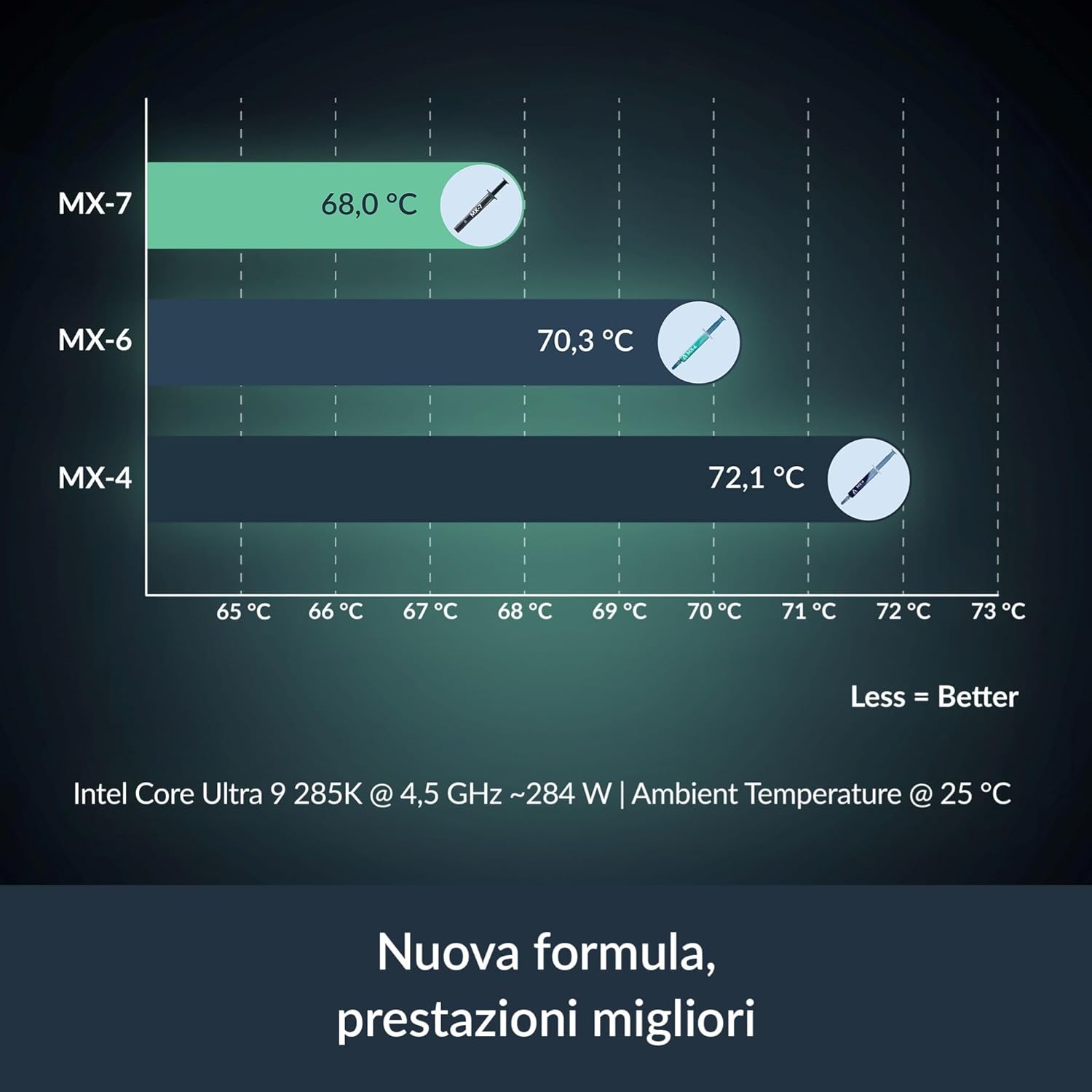 ARCTIC MX-7-Pâte thermique à p - Thermal Paste avis et prix